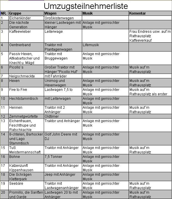 Umzugsliste 200802